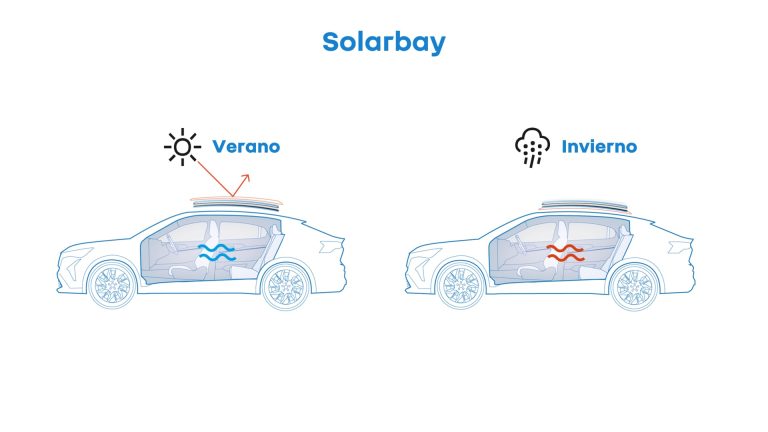 Ranking de SUV eléctricos con mejor precio por km de autonomía real en 2026 Ranking de SUV eléctricos con mejor precio por km de autonomía real en 2026